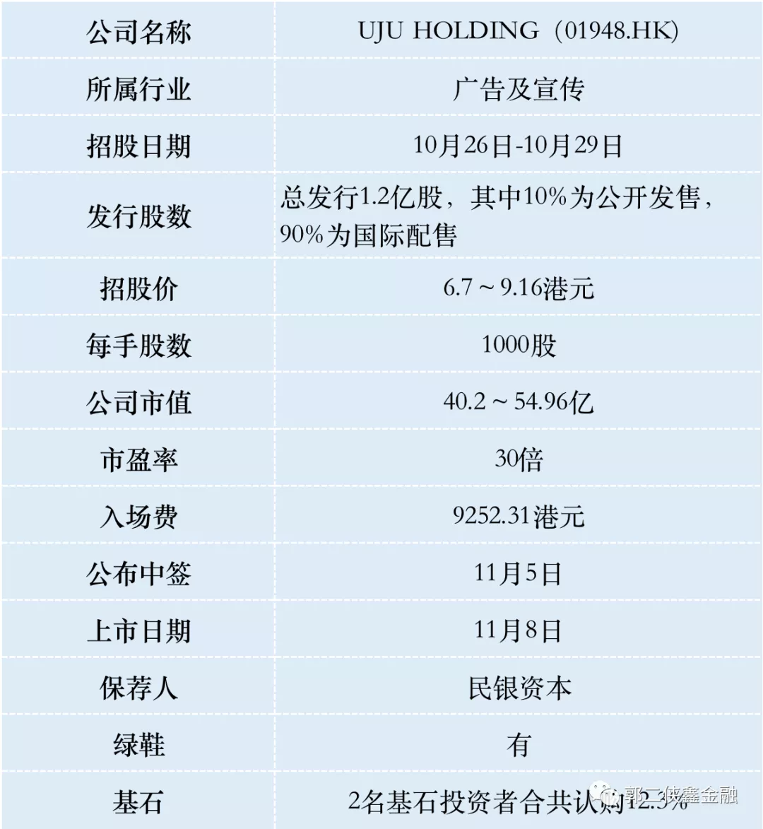 優矩互動港股IPO,字節跳動和小米集團作爲基石認購