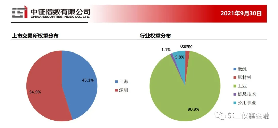 A 59% surge just by associating with the photovoltaic concept, is this how the photovoltaic industry can still play out?
