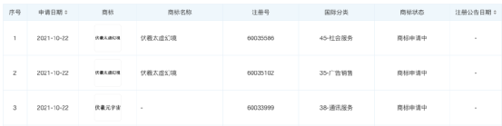 The “Metaverse” is gaining momentum! Chinese internet giants Baidu and NetEase are also joining the trend.