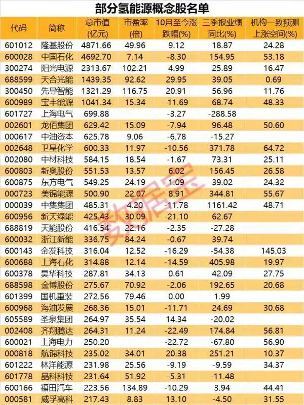 氫燃料電池獲政策點名，19股機構看好（名單）