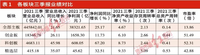 北交所81家公司價值排序,機構提前佈局這36家(附股)