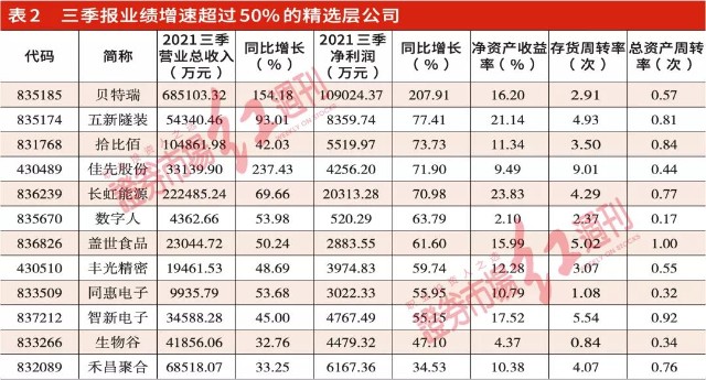 北交所81家公司價值排序,機構提前佈局這36家(附股)