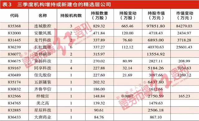 北交所81家公司價值排序,機構提前佈局這36家(附股)