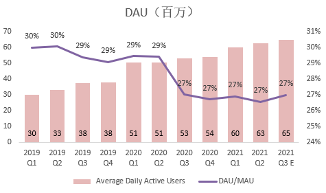 Earnings Call Preview: Bilibili Q3: User data may be optimistic, but quarterly losses may hit a new high.