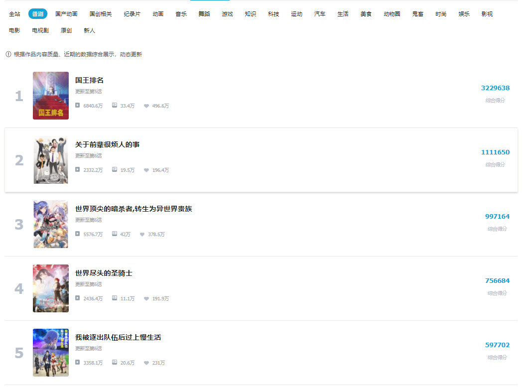 Earnings Call Preview: Bilibili Q3: User data may be optimistic, but quarterly losses may hit a new high.