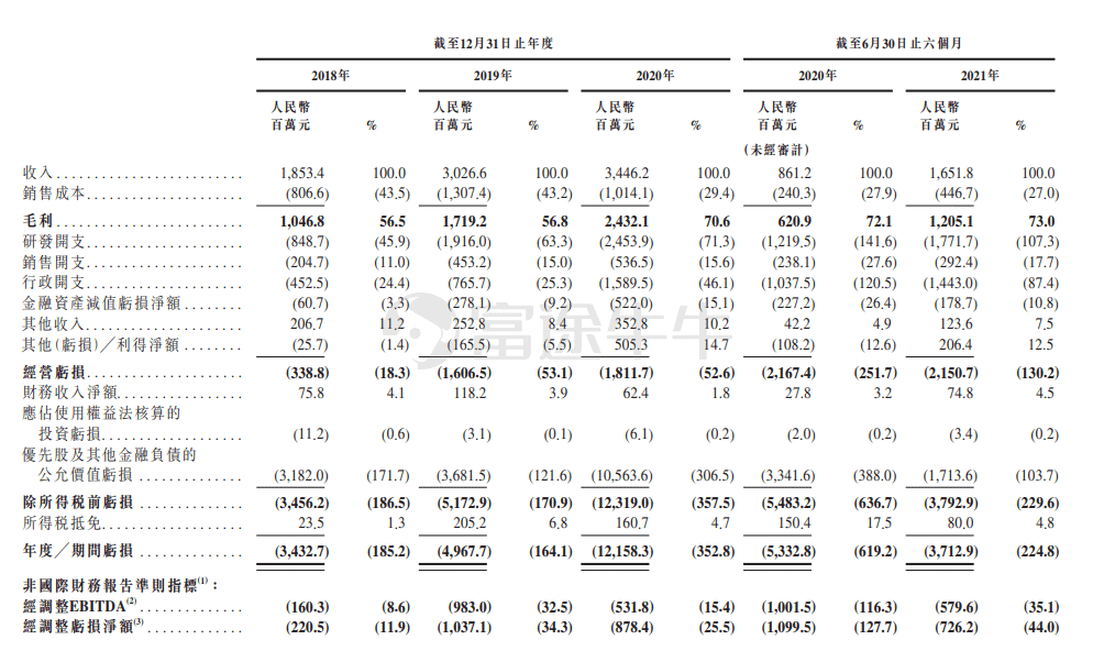 IPO速递 | 商汤科技通过聆讯，为亚洲最大的人工智能软件供应商