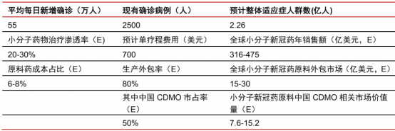 2021年11月26日，世界卫生组织（WHO）将南非报告的新冠突变株B.1.1.529列入关注清单，命名为Omicron(奥密克戎）。近几周南非新冠病毒检测结果阳性比例大幅飙升，目前南非、博茨瓦纳、香港等地均出现该突变株。根据南非当地卫生官员对早期检测结果的汇报，24日豪登省出现的约1100例新增病例中，90%都是由这种新变种病毒引发，远超德尔塔等前期变异毒株同期水平。   南非新冠毒株基因型占比 资料来源：NICD，国盛证券研究所 面对新冠变异毒株奥密克戎的突袭，上周五晚外围市场集体大跌，纳斯达克指数暴跌2.23%，道琼斯指数大跌2.53%，抗疫概念股逆势大涨，辉瑞大涨6.11%，Moderna大涨20.57%。 回看国内市场，市场整体情绪较为稳定，并没有出现太大恐慌。抗疫概念受到追捧，细分来看新冠检测板块集体大涨，硕世生物大涨14%，之江生物大涨11%。（多家检测公司表示其新冠检测试剂盒针对变异株均不会出现脱靶和漏检，可有效保证检测特异性、准确性与灵敏度。） 新型冠状病毒在世界范围大流行持续，尤其是变异毒株给人类健康造成了极大威胁，确诊病例数不断攀...