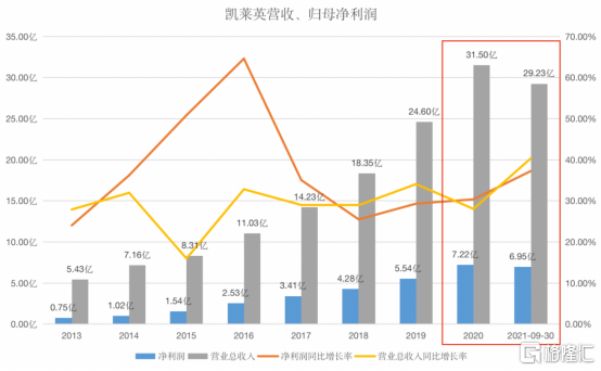 2021年11月26日，世界卫生组织（WHO）将南非报告的新冠突变株B.1.1.529列入关注清单，命名为Omicron(奥密克戎）。近几周南非新冠病毒检测结果阳性比例大幅飙升，目前南非、博茨瓦纳、香港等地均出现该突变株。根据南非当地卫生官员对早期检测结果的汇报，24日豪登省出现的约1100例新增病例中，90%都是由这种新变种病毒引发，远超德尔塔等前期变异毒株同期水平。   南非新冠毒株基因型占比 资料来源：NICD，国盛证券研究所 面对新冠变异毒株奥密克戎的突袭，上周五晚外围市场集体大跌，纳斯达克指数暴跌2.23%，道琼斯指数大跌2.53%，抗疫概念股逆势大涨，辉瑞大涨6.11%，Moderna大涨20.57%。 回看国内市场，市场整体情绪较为稳定，并没有出现太大恐慌。抗疫概念受到追捧，细分来看新冠检测板块集体大涨，硕世生物大涨14%，之江生物大涨11%。（多家检测公司表示其新冠检测试剂盒针对变异株均不会出现脱靶和漏检，可有效保证检测特异性、准确性与灵敏度。） 新型冠状病毒在世界范围大流行持续，尤其是变异毒株给人类健康造成了极大威胁，确诊病例数不断攀...