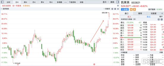 2021年11月26日，世界卫生组织（WHO）将南非报告的新冠突变株B.1.1.529列入关注清单，命名为Omicron(奥密克戎）。近几周南非新冠病毒检测结果阳性比例大幅飙升，目前南非、博茨瓦纳、香港等地均出现该突变株。根据南非当地卫生官员对早期检测结果的汇报，24日豪登省出现的约1100例新增病例中，90%都是由这种新变种病毒引发，远超德尔塔等前期变异毒株同期水平。   南非新冠毒株基因型占比 资料来源：NICD，国盛证券研究所 面对新冠变异毒株奥密克戎的突袭，上周五晚外围市场集体大跌，纳斯达克指数暴跌2.23%，道琼斯指数大跌2.53%，抗疫概念股逆势大涨，辉瑞大涨6.11%，Moderna大涨20.57%。 回看国内市场，市场整体情绪较为稳定，并没有出现太大恐慌。抗疫概念受到追捧，细分来看新冠检测板块集体大涨，硕世生物大涨14%，之江生物大涨11%。（多家检测公司表示其新冠检测试剂盒针对变异株均不会出现脱靶和漏检，可有效保证检测特异性、准确性与灵敏度。） 新型冠状病毒在世界范围大流行持续，尤其是变异毒株给人类健康造成了极大威胁，确诊病例数不断攀...