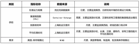 昨日恒生指數暴跌1.58%,指數再創新低,海運板塊卻迎來大漲,中遠海控繼前日漲停後,昨天再次大漲5.98%,“海狗”搖身一變成“海王”。 消息面上,最近南非發現新冠病毒新的變異毒株,並被世衛組織正式命名爲“奧密克戎”毒株,歐洲多國已經查出“奧密克戎”毒株感染者,世界高度緊張,全球疫情防控形勢仍較爲嚴峻。根據南非當地衛生官員對早期檢測結果的彙報,24日豪登省出現的約1100例新增病例中,90%都是由這種新變種病毒引發,遠超德爾塔等前期變異毒株同期水平。 南非新冠毒株基因型佔比 資料來源:NICD,國盛證券研究所 此次“奧密克戎”毒株襲來,東南亞多個船公司在運費上漲、運力短缺的情況下,也開始徵收擁堵附加費、旺季附加費、缺櫃費等附加費用。此外,據了解美線航運近日也因艙位緊張而大面積停航。 那麼,中遠海控的好日子真的又要來了? 2021年,貴州茅台前三季度淨利潤395.7億,寧德時代前三季度淨利潤91.45億,比亞迪前三季度淨利潤32.97億,大家可以猜一猜中遠海控前三季度的淨利潤是多少?675.9億,你沒看錯,中遠海控今年前三季度的淨利潤是675.9億,“海王”並非浪得虛名。...