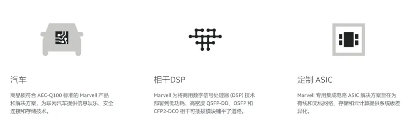 導讀: 我們曾在11月發佈邁威爾科技(MRVL$邁威爾科技 (MRVL.US)$)的深度報告《數據中心芯片巨頭,邁威爾科技(MRVL$邁威爾科技 (MRVL.US)$)千億美金市值可期?——下一個英偉達或者AMD?》對邁威爾科技進行了全面深入的介紹與分析,對公司未來的業務進行了拆分與展望,在雲計算與元宇宙時代,我們強烈看好邁威爾科技的表現,在完成一系列旨在增強產品線協同的業務收購佈局以後,邁威爾科技形成了更爲完整與協同作戰的產品矩陣,伴隨越來越的個人與設備加速到全球的互聯網體系中來,數據仍將爆發式增長,未來圍繞數據的存儲、傳輸(聯網與轉發)邁威爾科技提供了一系列的產品,有望成爲數據爆發邏輯下的賣水者,未來在雲計算數據中心、車載、運營商等環節有望加速發展。 新季度業績分析:單季度收入創歷史新高,增速創十年新高,數據中心芯片爆發式增長 2022財年第三季度財務分析 12月2日盤後,基礎設施半導體解決方案的領導者MarvellTechnology(納斯達克 股票代碼:MRVL$邁威爾科技 (MRVL.US)$