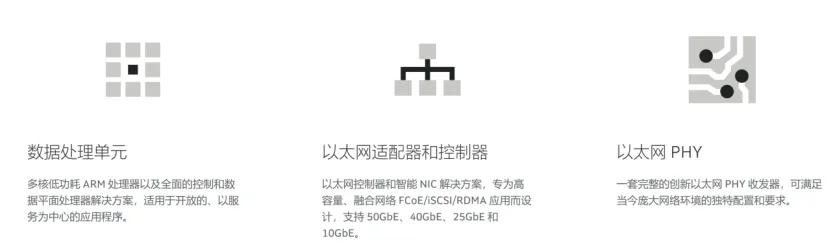 導讀: 我們曾在11月發佈邁威爾科技(MRVL$邁威爾科技 (MRVL.US)$)的深度報告《數據中心芯片巨頭,邁威爾科技(MRVL$邁威爾科技 (MRVL.US)$)千億美金市值可期?——下一個英偉達或者AMD?》對邁威爾科技進行了全面深入的介紹與分析,對公司未來的業務進行了拆分與展望,在雲計算與元宇宙時代,我們強烈看好邁威爾科技的表現,在完成一系列旨在增強產品線協同的業務收購佈局以後,邁威爾科技形成了更爲完整與協同作戰的產品矩陣,伴隨越來越的個人與設備加速到全球的互聯網體系中來,數據仍將爆發式增長,未來圍繞數據的存儲、傳輸(聯網與轉發)邁威爾科技提供了一系列的產品,有望成爲數據爆發邏輯下的賣水者,未來在雲計算數據中心、車載、運營商等環節有望加速發展。 新季度業績分析:單季度收入創歷史新高,增速創十年新高,數據中心芯片爆發式增長 2022財年第三季度財務分析 12月2日盤後,基礎設施半導體解決方案的領導者MarvellTechnology(納斯達克 股票代碼:MRVL$邁威爾科技 (MRVL.US)$