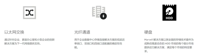導讀: 我們曾在11月發佈邁威爾科技(MRVL$邁威爾科技 (MRVL.US)$)的深度報告《數據中心芯片巨頭,邁威爾科技(MRVL$邁威爾科技 (MRVL.US)$)千億美金市值可期?——下一個英偉達或者AMD?》對邁威爾科技進行了全面深入的介紹與分析,對公司未來的業務進行了拆分與展望,在雲計算與元宇宙時代,我們強烈看好邁威爾科技的表現,在完成一系列旨在增強產品線協同的業務收購佈局以後,邁威爾科技形成了更爲完整與協同作戰的產品矩陣,伴隨越來越的個人與設備加速到全球的互聯網體系中來,數據仍將爆發式增長,未來圍繞數據的存儲、傳輸(聯網與轉發)邁威爾科技提供了一系列的產品,有望成爲數據爆發邏輯下的賣水者,未來在雲計算數據中心、車載、運營商等環節有望加速發展。 新季度業績分析:單季度收入創歷史新高,增速創十年新高,數據中心芯片爆發式增長 2022財年第三季度財務分析 12月2日盤後,基礎設施半導體解決方案的領導者MarvellTechnology(納斯達克 股票代碼:MRVL$邁威爾科技 (MRVL.US)$