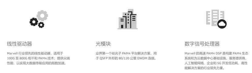導讀: 我們曾在11月發佈邁威爾科技(MRVL$邁威爾科技 (MRVL.US)$)的深度報告《數據中心芯片巨頭,邁威爾科技(MRVL$邁威爾科技 (MRVL.US)$)千億美金市值可期?——下一個英偉達或者AMD?》對邁威爾科技進行了全面深入的介紹與分析,對公司未來的業務進行了拆分與展望,在雲計算與元宇宙時代,我們強烈看好邁威爾科技的表現,在完成一系列旨在增強產品線協同的業務收購佈局以後,邁威爾科技形成了更爲完整與協同作戰的產品矩陣,伴隨越來越的個人與設備加速到全球的互聯網體系中來,數據仍將爆發式增長,未來圍繞數據的存儲、傳輸(聯網與轉發)邁威爾科技提供了一系列的產品,有望成爲數據爆發邏輯下的賣水者,未來在雲計算數據中心、車載、運營商等環節有望加速發展。 新季度業績分析:單季度收入創歷史新高,增速創十年新高,數據中心芯片爆發式增長 2022財年第三季度財務分析 12月2日盤後,基礎設施半導體解決方案的領導者MarvellTechnology(納斯達克 股票代碼:MRVL$邁威爾科技 (MRVL.US)$