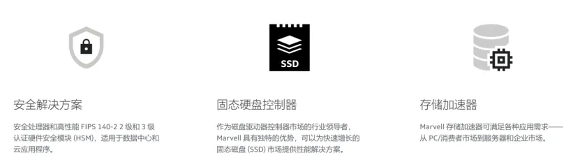 圖 公司的部分產品一覽