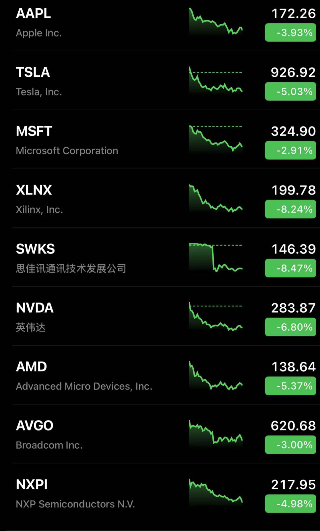 美股大盤再度反轉！科技股大跌，週五“四巫日”來襲！ 當心空頭回補引起大震盪！通脹到富人都怕了！