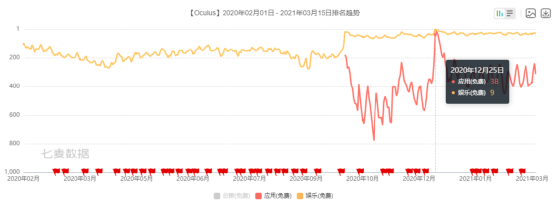 Oculus賣爆，元宇宙是如何刺激VR產業成長