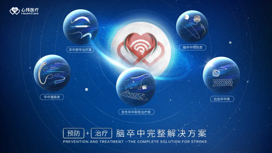 心玮医疗 HEART CARE 上海心玮医疗科技股份有限公司(股票代码:06609.HK)成立于 2016 年,公司致力于提高创新医疗技术的可及性,守护生命健康。五年时间,心玮医疗在神经介入领域开拓性地打造了国内唯一的卒中治疗及预防一站式解决方案,拥有从急性缺血性卒中和神经血管狭窄治疗、缺血性卒中预防、出血性卒中治疗到介入通路器械的全产品管线,申请专利超过 100 项,产品年产能超过 15 万件,销售渠道覆盖国内 29 个省(含直辖市和自治区)的超过 1000 家医院。基于现有的领先优势,心玮医疗将继续专注于普及新兴的医疗术式,着眼于中国未被满足的临床医生和患者需求,运营包括神经介入、电生理、肺部介入和计算机辅助技术在内的多个新兴业务板块,期待在这些具有庞大潜力的医疗领域中,不断推出定义新兴术式的创新介入器械,降低重大疾病死亡率并改善患者预后。