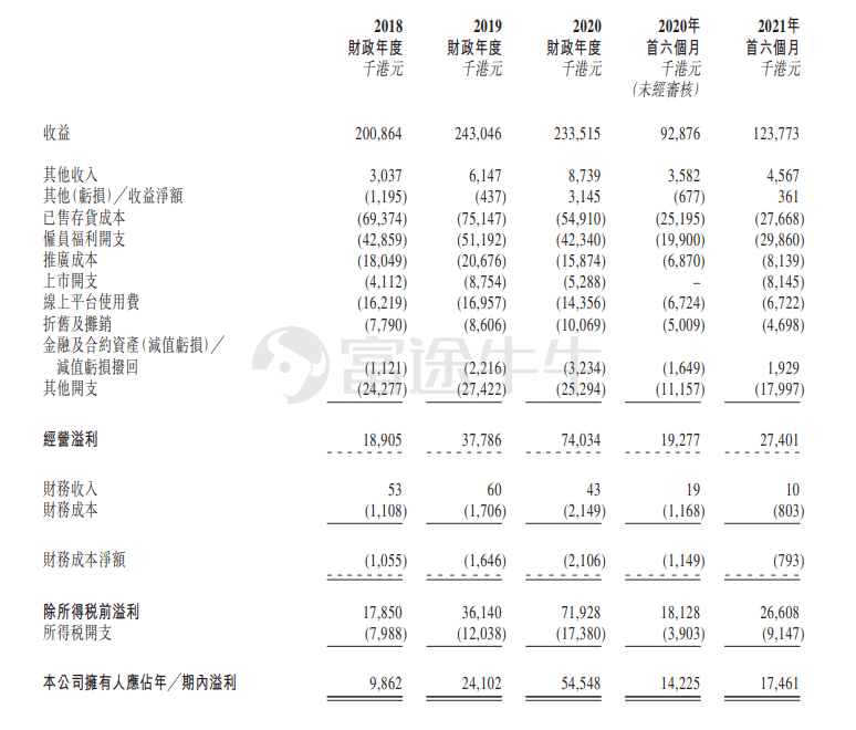 新股發售 | 德盈控股今起招股，預計1月17日上市