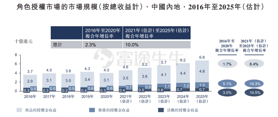 新股發售 | 德盈控股今起招股，預計1月17日上市