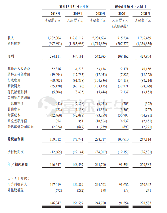 新股定價 | 金力永磁獲2.39倍認購，每股定價33.8港元