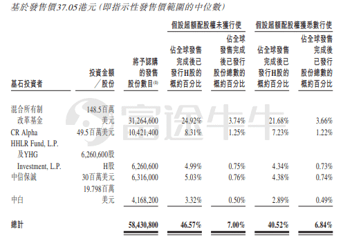富途資訊12月31日消息，本週五$金力永磁 (06680.HK)$發佈公告，將於2021年12月31日-2022年1月7日招股，公司擬發行約1.25億股股份，其中公開發售1254.68萬股，國際發售約1.13億股股，每股發行價33.8-40.3港元，每手200股，預期將於2022年1月14日上市。 ​公司爲領先的高性能稀土永磁材料生產商。根據弗若斯特沙利文的資料，2020年公司的高性能稀土永磁材料產量的市場份額約爲14.5%，排名世界第一。根據弗若斯特沙利文的資料，2020年公司使用晶界滲透（「晶界滲透」）技術生產4111噸高性能稀土永磁材料，於晶界滲透稀土永磁材料市場排名世界第一，約佔21.3%的市場份額。 公司曾於2015年12月至2018年1月期間於新三板掛牌，其A股$金力永磁 (300748.SZ)$自2018年9月起於深圳證券交易所創業板上市。 自成立以來，公司一直專注於用於全球新能源、節能環保領域高性能釹鐵硼稀土永磁材料（「釹鐵硼永磁材料」）的研發、生產及銷售。公司的產品廣泛用於新能源汽車（「...