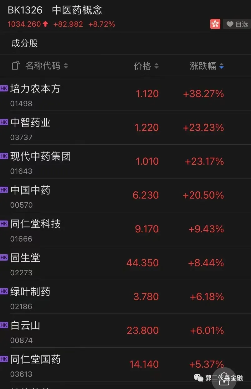 中醫藥能按消費股給估值?