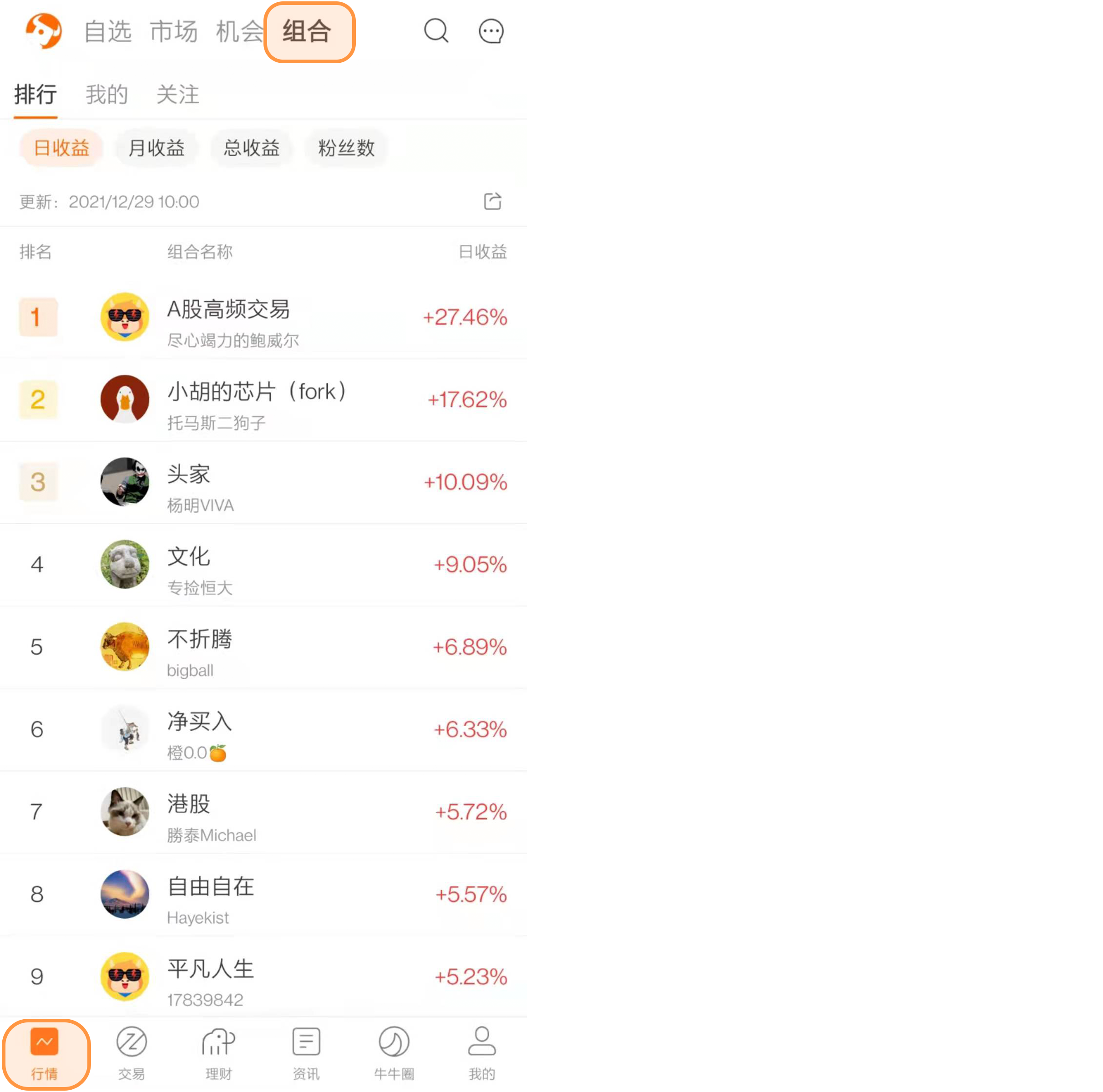 Hello, all mooer. In order to make it easier for mooer to manage their own basket of stocks and clear their own investment logic, Futubull Niu's team developed and launched the “Investment Portfolio” function. Below, Niu Niu will take you to an in-depth understanding and discover treasures! 1. What is an investment portfolio Futubull Niu's “Investment Portfolio” is a collection of stocks established by individual investors on Futubull. Establishing a stock portfolio is to rationally distribute one's holdings in different industries, types, targets, etc., to achieve the purpose of risk reduction, etc. Creating a diversified portfolio of Hong Kong stocks, US stocks, and A shares across markets, effectively reducing the correlation between investment types, and managing positions in a basket of stocks quickly and conveniently can reflect investors' ideas more intuitively and help seize investment opportunities. 2. Why is the combination important Everyone is familiar with the proverb “don't put eggs in the same basket”; it refers to the idea of risk diversification. Professional investors and financial institutions often adhere to the concept of “one pile of eggs, multiple baskets” and establish investment portfolios in various categories, including stocks, bonds, and financial derivatives. In fact, in a single category of investment, this kind of “combination awareness” is still very necessary. For example, in the face of a basket of stocks, investors also need to consider the dual needs of safety and profitability. Using Futubull's “Investment Portfolio” function, mooer can not only establish their own “basket” stock portfolio, manage positions, and review investment returns, but also get inspiration from other people's portfolios and learn investment ideas from other people's portfolios. 3. How to...