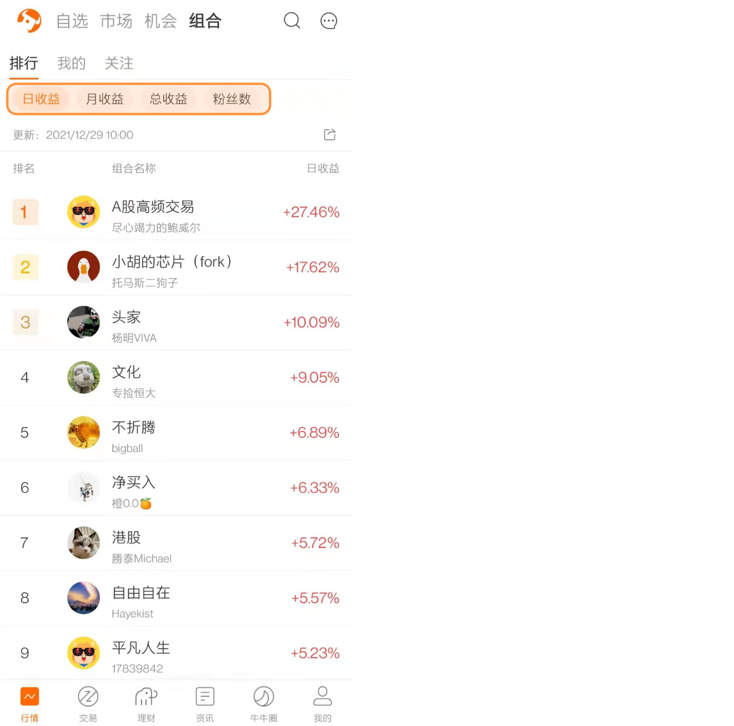 Hello, all mooer. In order to make it easier for mooer to manage their own basket of stocks and clear their own investment logic, Futubull Niu's team developed and launched the “Investment Portfolio” function. Below, Niu Niu will take you to an in-depth understanding and discover treasures! 1. What is an investment portfolio Futubull Niu's “Investment Portfolio” is a collection of stocks established by individual investors on Futubull. Establishing a stock portfolio is to rationally distribute one's holdings in different industries, types, targets, etc., to achieve the purpose of risk reduction, etc. Creating a diversified portfolio of Hong Kong stocks, US stocks, and A shares across markets, effectively reducing the correlation between investment types, and managing positions in a basket of stocks quickly and conveniently can reflect investors' ideas more intuitively and help seize investment opportunities. 2. Why is the combination important Everyone is familiar with the proverb “don't put eggs in the same basket”; it refers to the idea of risk diversification. Professional investors and financial institutions often adhere to the concept of “one pile of eggs, multiple baskets” and establish investment portfolios in various categories, including stocks, bonds, and financial derivatives. In fact, in a single category of investment, this kind of “combination awareness” is still very necessary. For example, in the face of a basket of stocks, investors also need to consider the dual needs of safety and profitability. Using Futubull's “Investment Portfolio” function, mooer can not only establish their own “basket” stock portfolio, manage positions, and review investment returns, but also get inspiration from other people's portfolios and learn investment ideas from other people's portfolios. 3. How to...