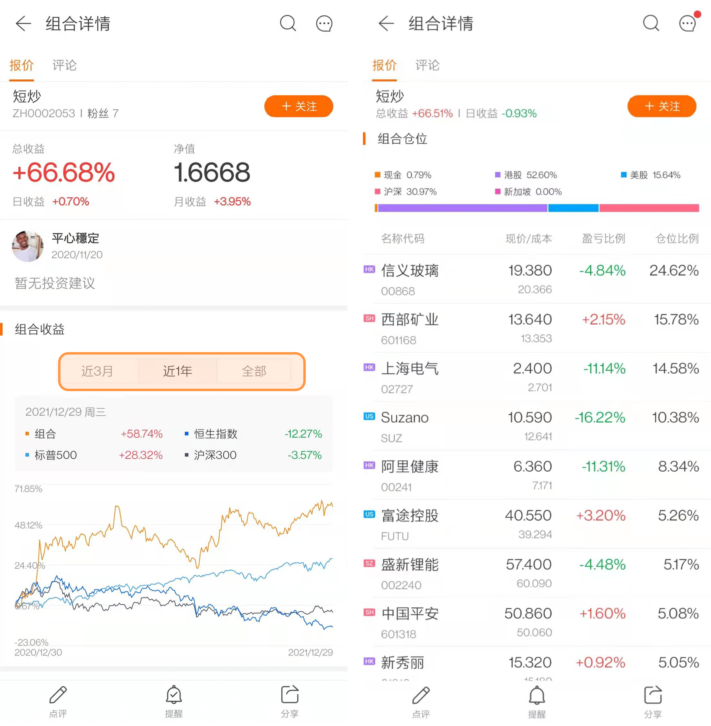 Hello, all mooer. In order to make it easier for mooer to manage their own basket of stocks and clear their own investment logic, Futubull Niu's team developed and launched the “Investment Portfolio” function. Below, Niu Niu will take you to an in-depth understanding and discover treasures! 1. What is an investment portfolio Futubull Niu's “Investment Portfolio” is a collection of stocks established by individual investors on Futubull. Establishing a stock portfolio is to rationally distribute one's holdings in different industries, types, targets, etc., to achieve the purpose of risk reduction, etc. Creating a diversified portfolio of Hong Kong stocks, US stocks, and A shares across markets, effectively reducing the correlation between investment types, and managing positions in a basket of stocks quickly and conveniently can reflect investors' ideas more intuitively and help seize investment opportunities. 2. Why is the combination important Everyone is familiar with the proverb “don't put eggs in the same basket”; it refers to the idea of risk diversification. Professional investors and financial institutions often adhere to the concept of “one pile of eggs, multiple baskets” and establish investment portfolios in various categories, including stocks, bonds, and financial derivatives. In fact, in a single category of investment, this kind of “combination awareness” is still very necessary. For example, in the face of a basket of stocks, investors also need to consider the dual needs of safety and profitability. Using Futubull's “Investment Portfolio” function, mooer can not only establish their own “basket” stock portfolio, manage positions, and review investment returns, but also get inspiration from other people's portfolios and learn investment ideas from other people's portfolios. 3. How to...