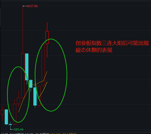A 股的 2022,可以樂觀一些