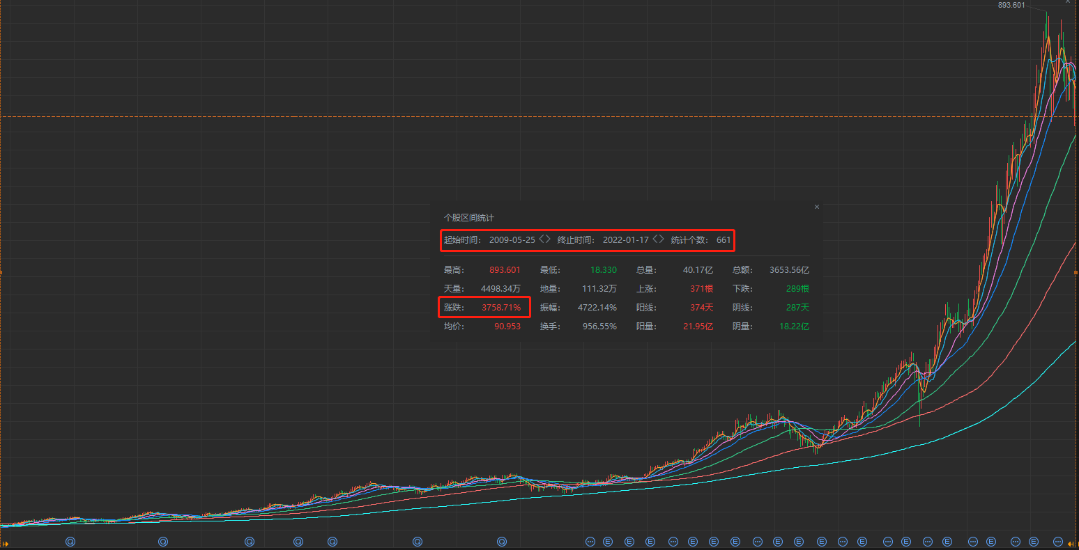 The performance of the mother of chips gave the market a reassurance pill
