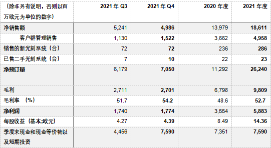 The performance of the mother of chips gave the market a reassurance pill