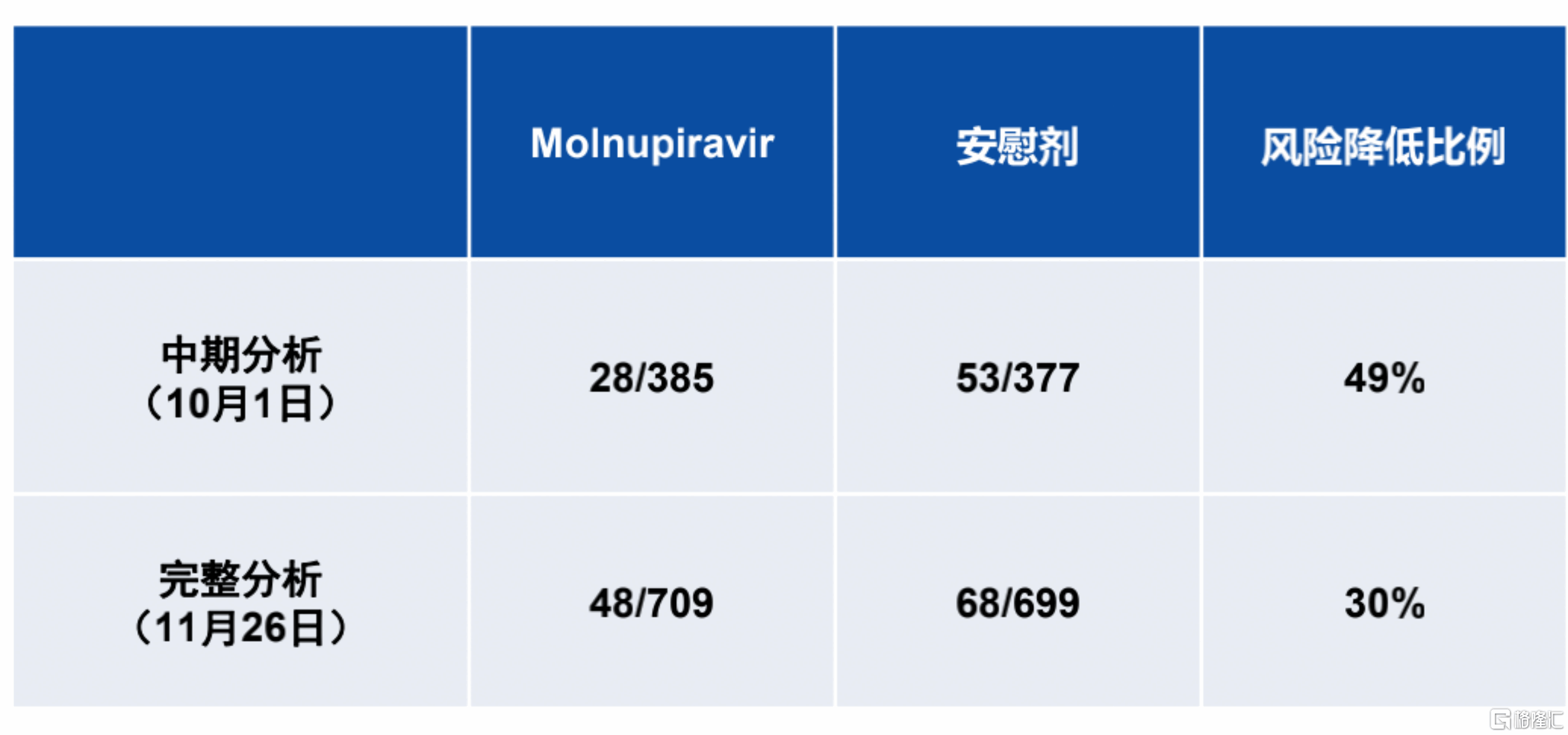 免費仿製新冠口服藥，Molnupiravir市場有多大？