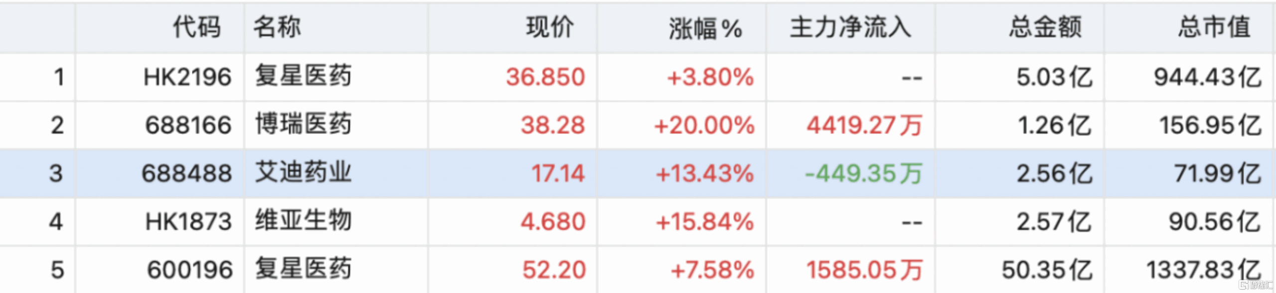 免費仿製新冠口服藥，Molnupiravir市場有多大？