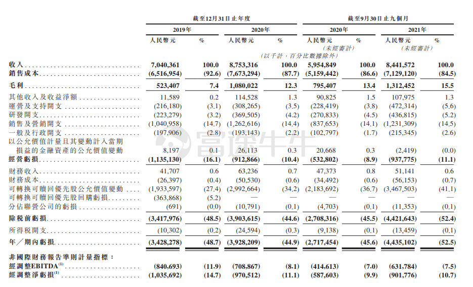 IPO Express | Tuhu Car Maintenance goes public in Hong Kong, with investments from Tencent, Sequoia Capital, Baidu, and others.