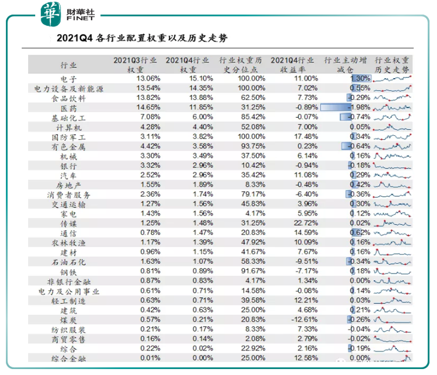 受集采影响，“东北药茅”长春高新以及重仓长春高新的“医药女神”葛兰近日登上热搜新闻。据笔者统计，长春高新1月19日-21日连续吃了三个跌停，终于在本周一（24日）打开了跌停板，该股1月19-25日累计下跌35.11%。连续三跌停的那段时间，有股民表示“三天喝了三瓶自来水”。 而前期“妖股”九安医疗近期也持续下跌，1月21日、24日、25日三个交易日已连续“喜提”三个跌停板（九安医疗25日走势“过山车”，非一字跌停）。该股“花边”：此前有股东赚嗨了在互动易上喊话说要捐钱，现在连续跌停，他的愿望“成功实现”了（见下图）。 医药生物板块最近压力十分大。据WIND数据，医药生物指数（申万）1月18日就已开始下跌，1月18日-25日累计跌11.24%，而个股层面如前文所述，无论是行业龙头还是题材概念，下跌幅度颇大。 这或许和近期大环境有关。 近期召开的国常会为2022年集采定调，决定常态化制度化开展药品和高值医用耗材集中带量采购，医疗医药行业面临较大压力。据证券日报近日报道，看懂研究院医疗研究员陈乔珊表示，目前，医疗行业有三条清晰的投资主线...