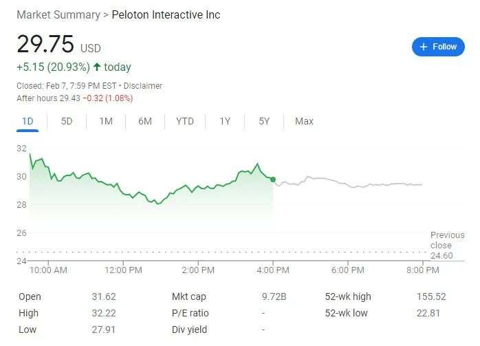 誰才是收購PTON最有可能的公司?蘋果,耐克,還是亞馬遜?Facebook要終止歐洲服務?