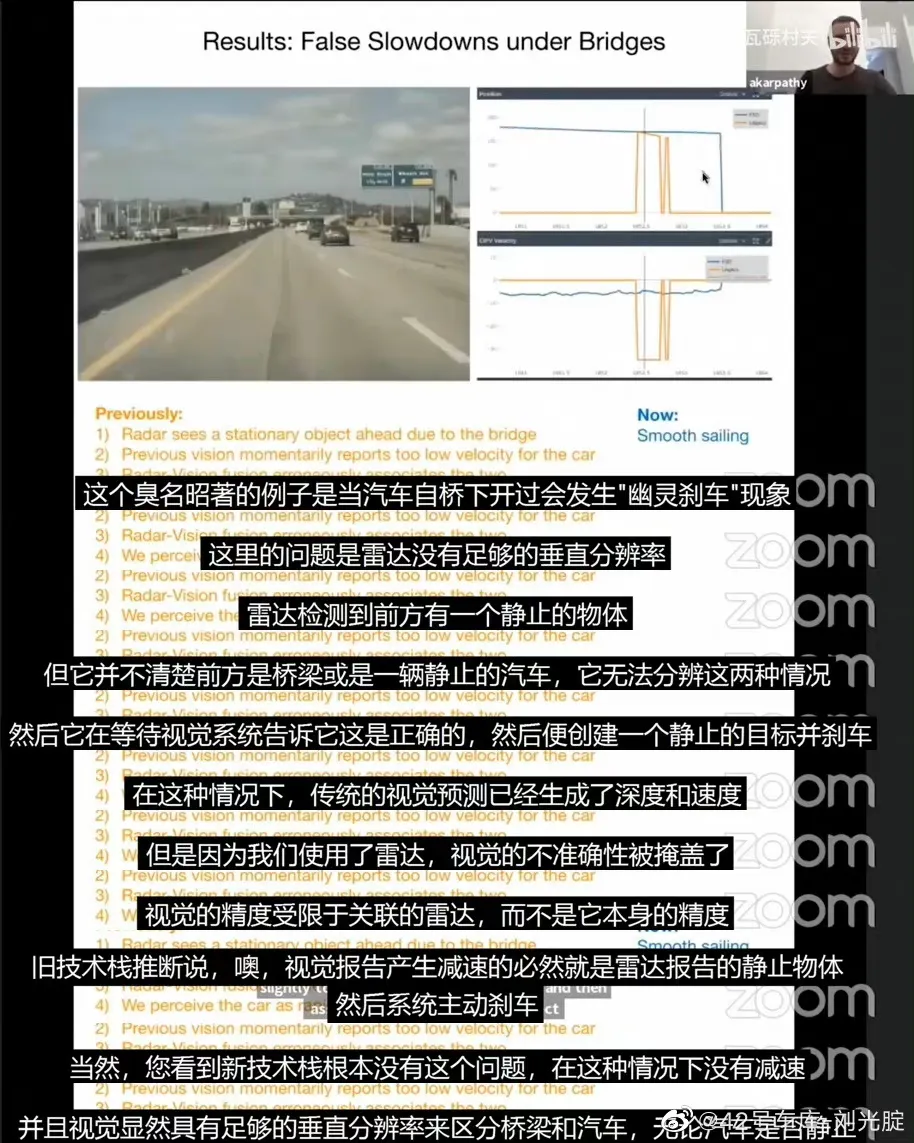 Phantom braking---a problem caused by Lidar.