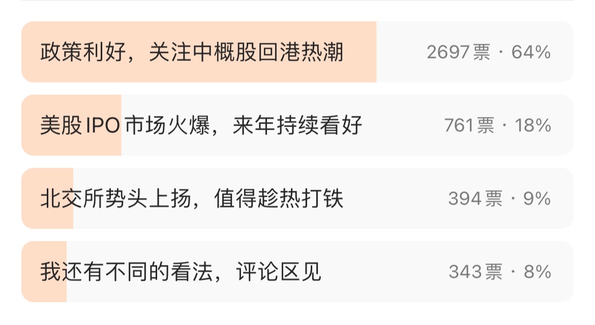 [Winners announced] How does Niuyou view the IPO market in 2022?