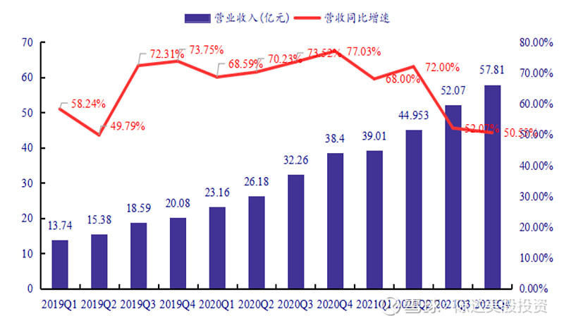 Station B adjusted, profit forecast progress bar: Q4 financial report analysis
