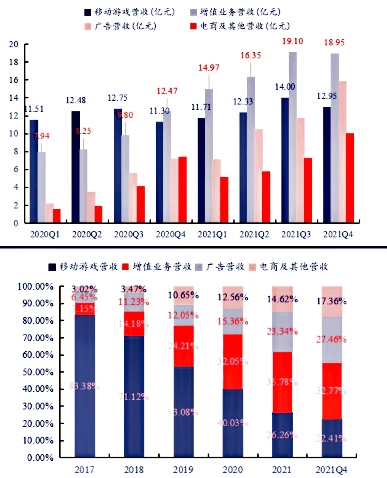 Station B adjusted, profit forecast progress bar: Q4 financial report analysis