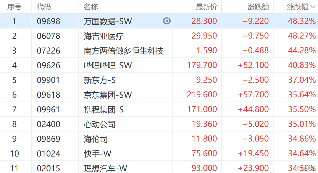 港A兩市聯手大反彈，機構怎麼看後市？