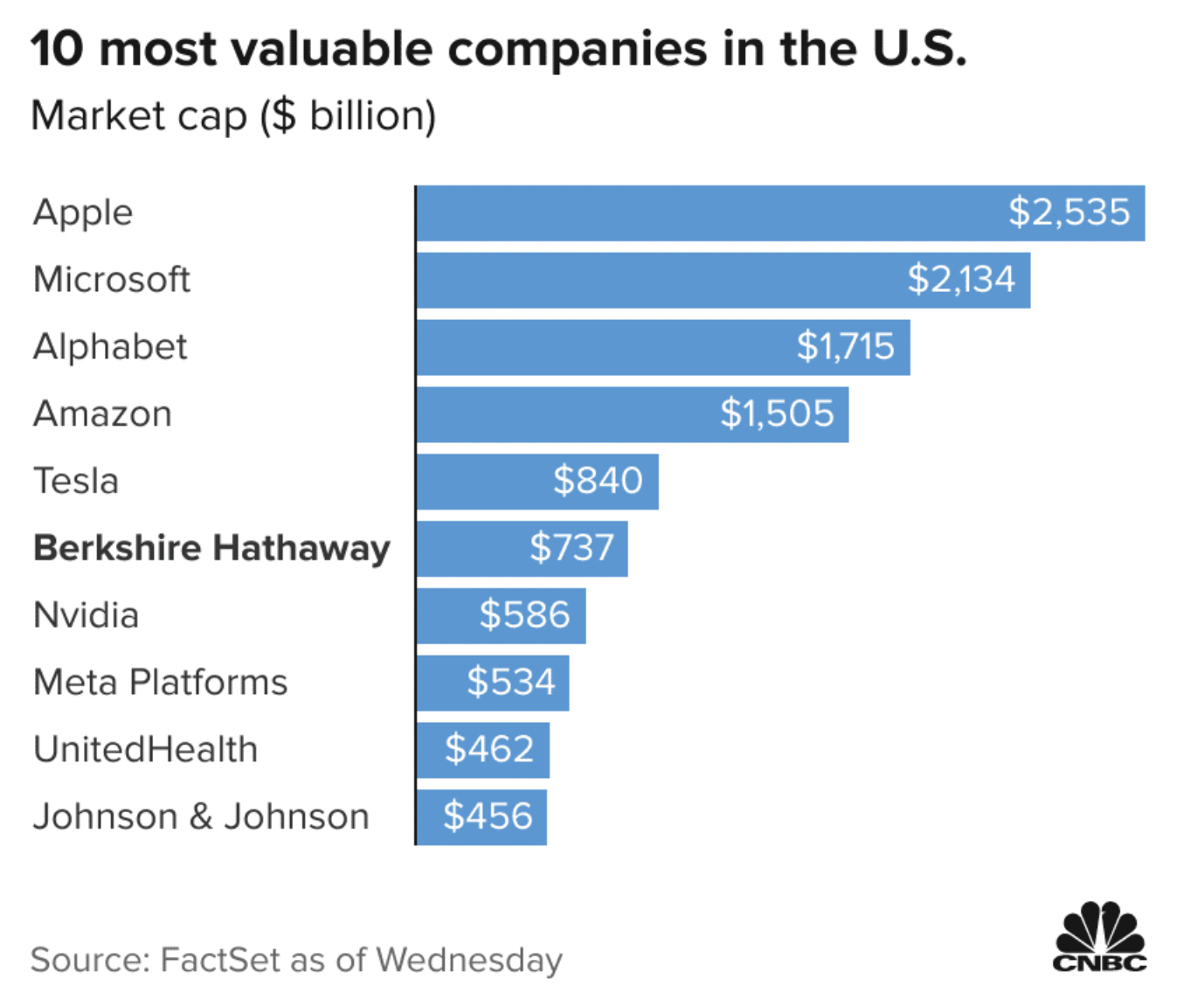 Experience still counts! Berkshire Hathaway stock price hits a new high, surpassing $500,000 for the first time