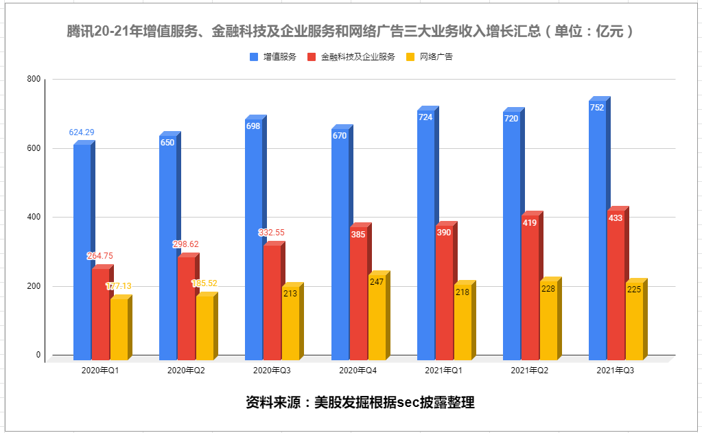騰訊 Q4 業績前瞻 - 營收增長放緩、淨利潤將成爲焦點