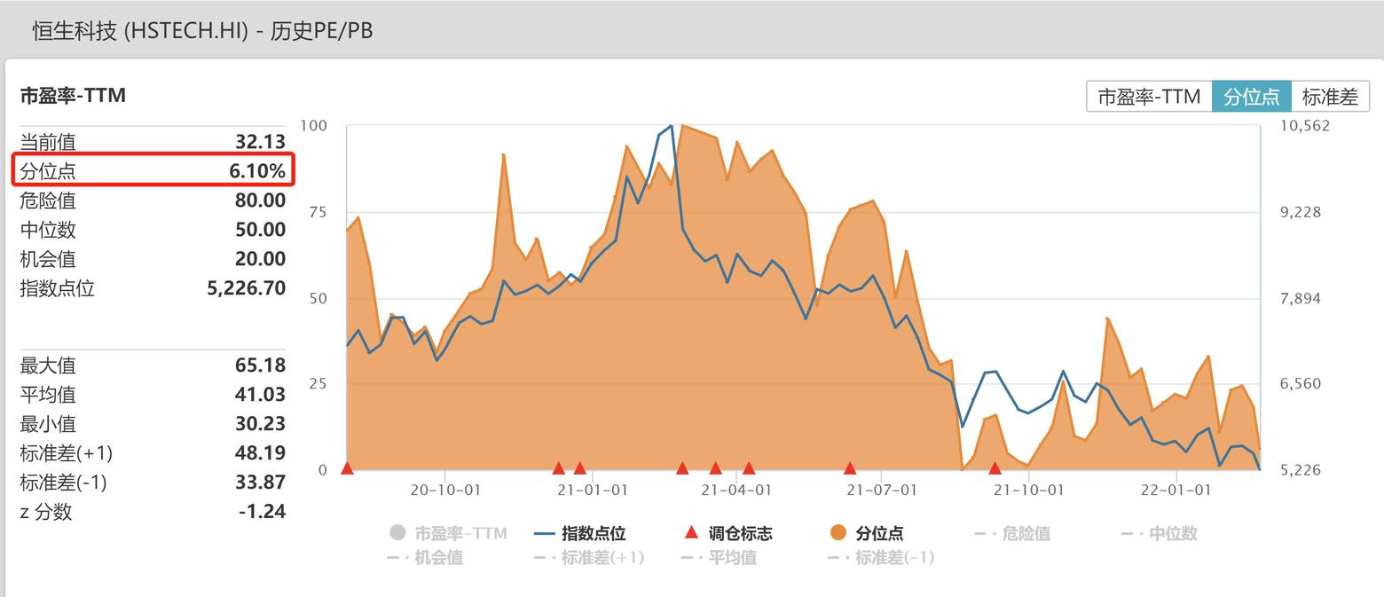 謀眼觀策：騰訊美團們爲何再一次讓市場如此驚恐？