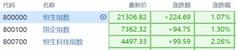 Hong Kong stocks got off to a 'high' start on the first day after the holiday! Thoughts on June strategy
