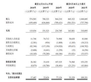 IPO | Jinmao Service will start offering shares now and is expected to go public on March 10