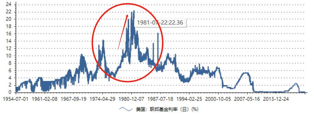 Fed Watch: Can 'Mr. Nice Guy' Powell transform into 'Inflation Fighter' Volcker?