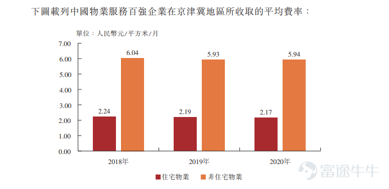 富途資訊11月9日消息,本週二$京城佳業 (02210.HK)$ 發佈公告,公司發行3666.72萬股股份,每股定價8.28港元,每手400股,預期11月10日上市。 公開發售階段京城佳業獲2.88倍認購,分配至公開發售的發售股份最終數目爲366.72萬股,佔發售股份總數的約10%(任何超額配股權獲行使前)。合共接獲6377份有效申請,一手中籤率25.07%,認購5手穩中一手。 此外,國際發售已獲輕微超額認購,發售股份最終數目爲3300萬股,相當於發售股份總數的約90%(任何超額配股權獲行使前)。富途資訊整理相關數據如下表: 所得款項淨額約2.47億港元將用作以下用途:約60%將用於尋求與物業管理公司及物業管理相關服務提供商的選定戰略投資及收購機會;約25%將用於爲發展增值服務提供資金;約10%元將用於公司的信息技術基礎設施及智能設備開發及升級;約5%將用於補充公司的營運資金及作一般公司用途。 京城佳業是一家物業管理服務綜合運營商,常年爲首都企事業單位、公共機構和居民提供多元化物業管理服務。公司是全國知名的物業管...